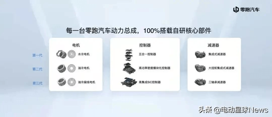 10萬(wàn)小車，智能電動(dòng)新戰(zhàn)場(chǎng)
