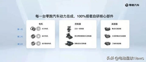 10万小车，智能电动新战场