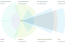 特斯拉AI Day前瞻第二集：纯视觉FSD背后的哲学