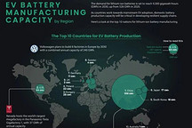 动力电池全球大战，中国一定赢！？