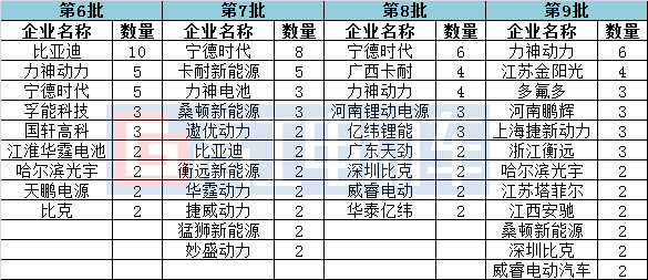 电池，推荐目录,电动车发展趋势