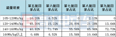 电池，推荐目录,电动车发展趋势