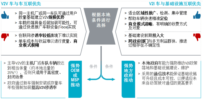 自动驾驶，罗兰贝格,自动驾驶