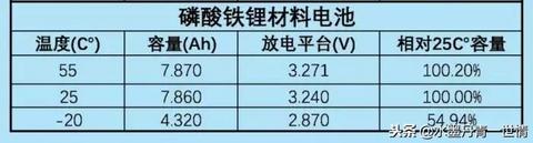 磷酸铁锂电池电池能代替汽车蓄电池吗？