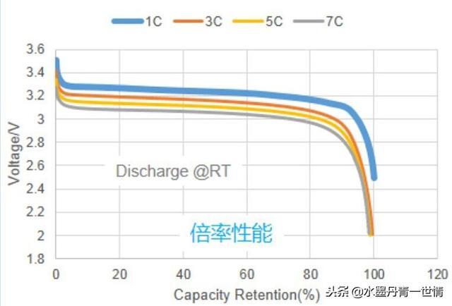 磷酸鐵鋰電池電池能代替汽車蓄電池嗎？
