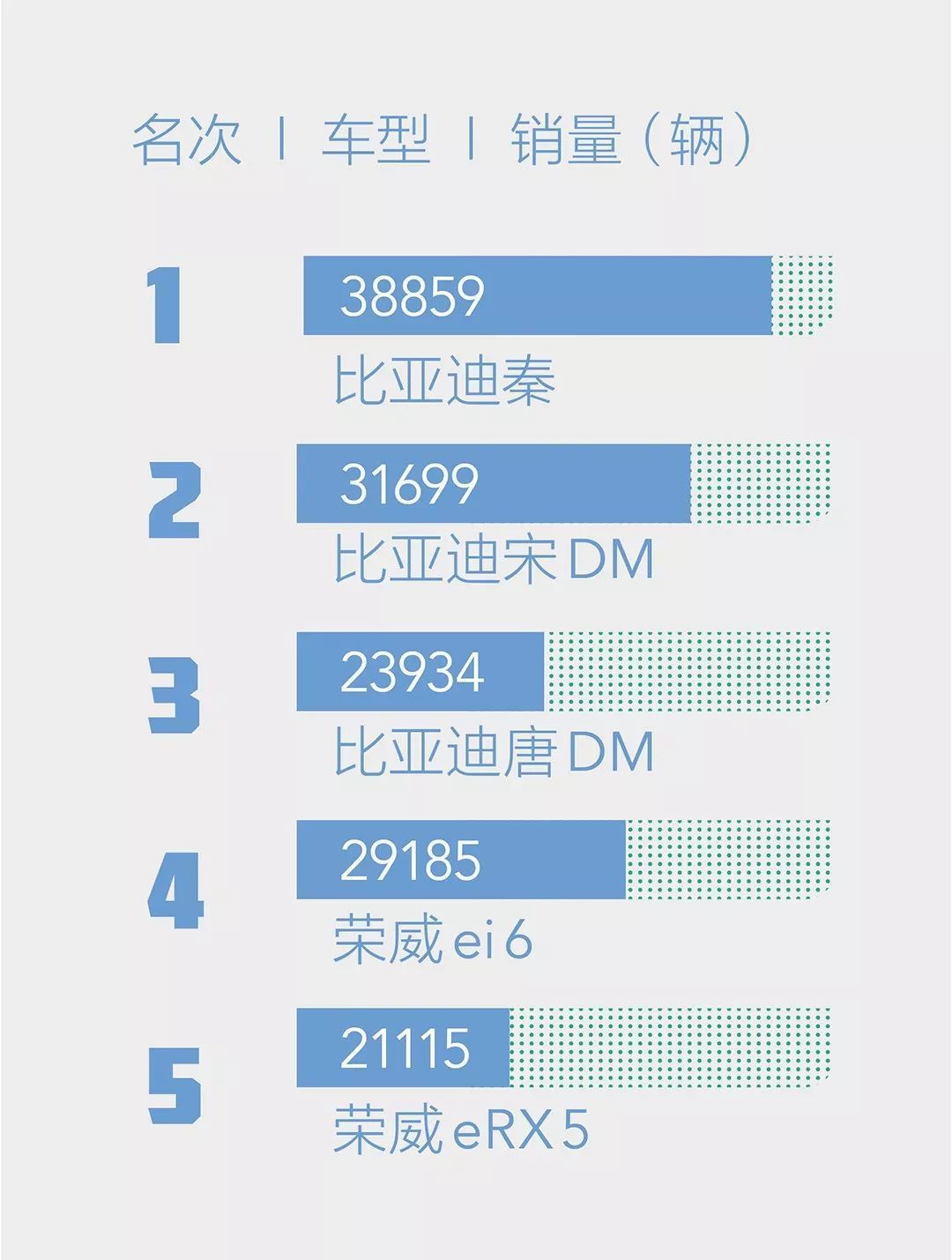 不再是過渡？插混的春天來了
