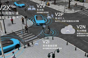 C-V2X將如何助力實(shí)現(xiàn)自動(dòng)駕駛？