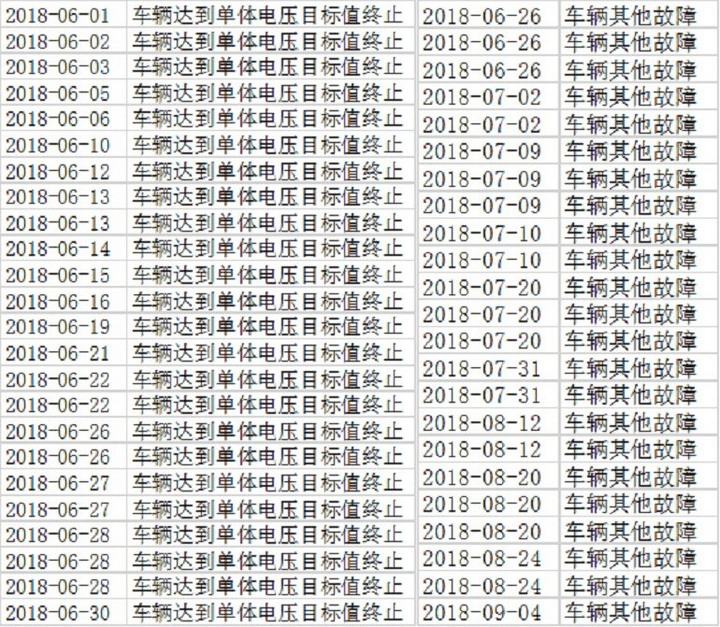 特來電鞠強：充電網(wǎng)+大數(shù)據(jù)減少燒車70%