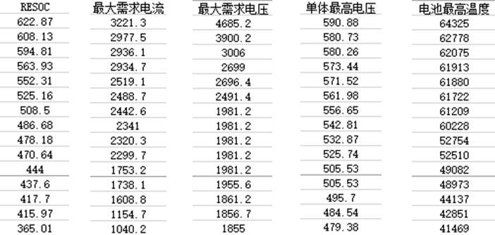 特来电鞠强：充电网+大数据减少烧车70%