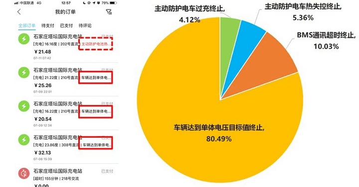 特来电鞠强：充电网+大数据减少烧车70%