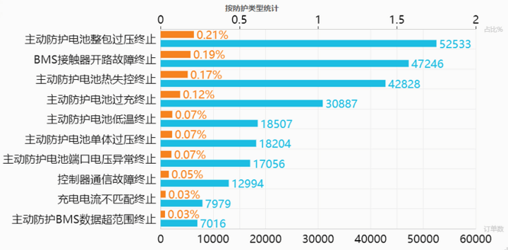 特来电鞠强：充电网+大数据减少烧车70%