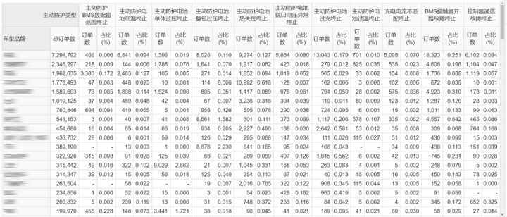 特来电鞠强：充电网+大数据减少烧车70%