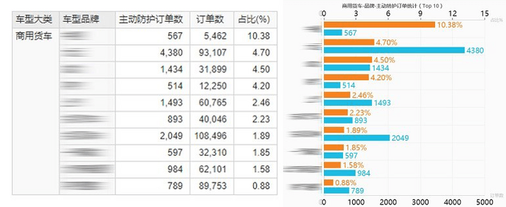 特來電鞠強：充電網(wǎng)+大數(shù)據(jù)減少燒車70%