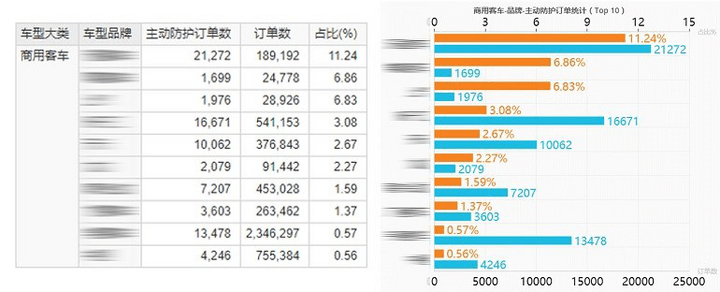 特來電鞠強：充電網(wǎng)+大數(shù)據(jù)減少燒車70%