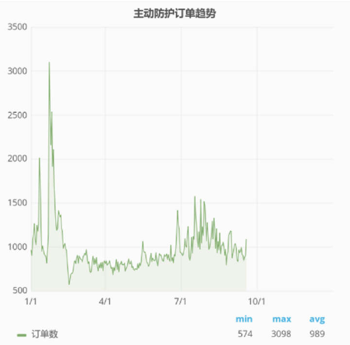 特来电鞠强：充电网+大数据减少烧车70%