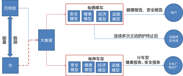 特来电鞠强：充电网+大数据减少烧车70%