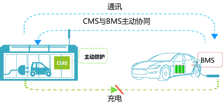 特來(lái)電2.png