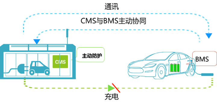 特來電鞠強：充電網(wǎng)+大數(shù)據(jù)減少燒車70%