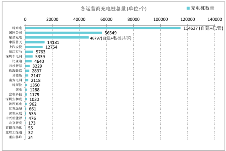 特来电鞠强：充电网+大数据减少烧车70%