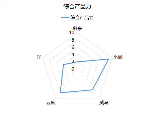 智電5.png