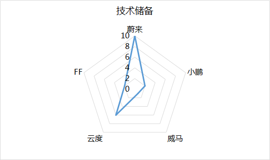 智電6.png