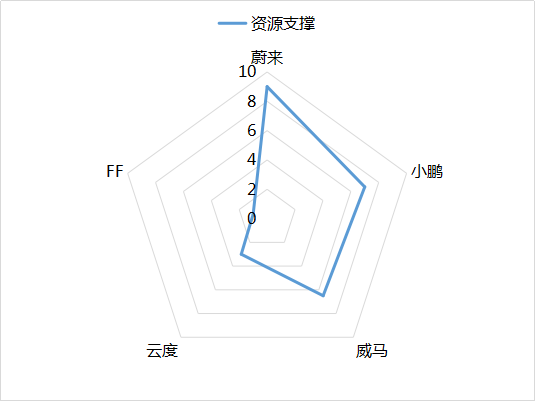 智電8.png