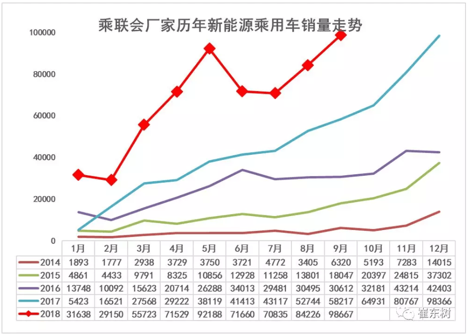 乘联会1.png