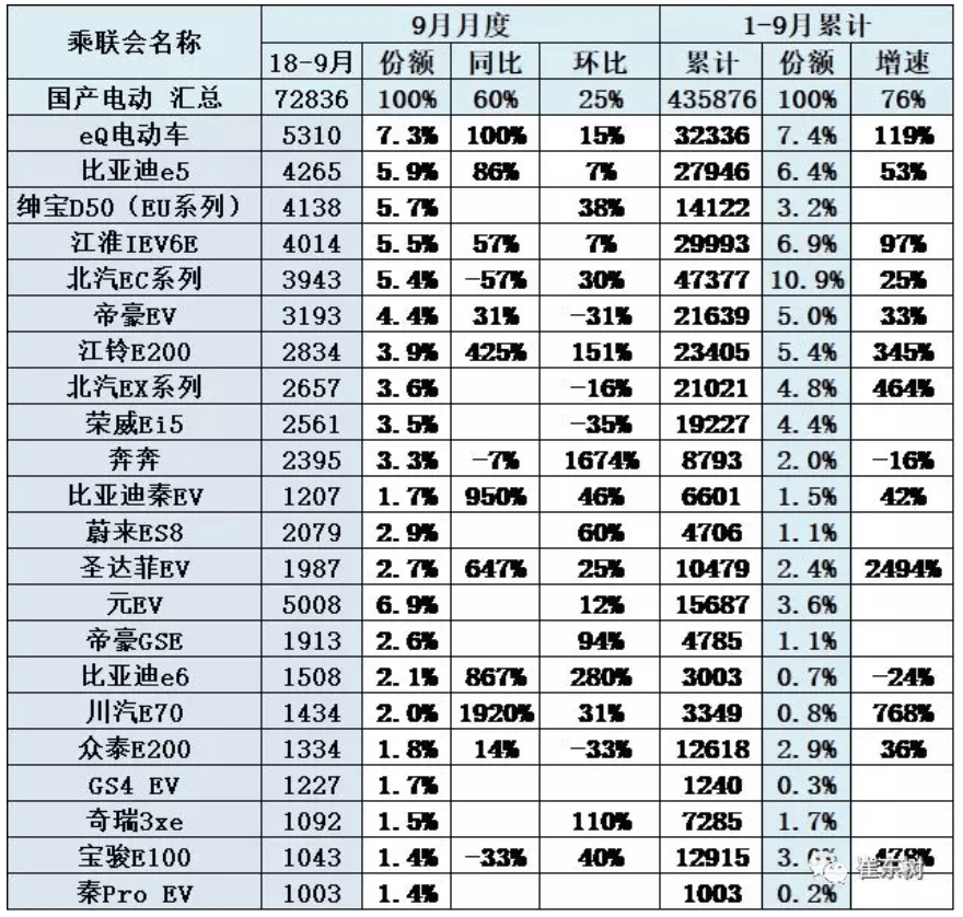 乘联会4.png