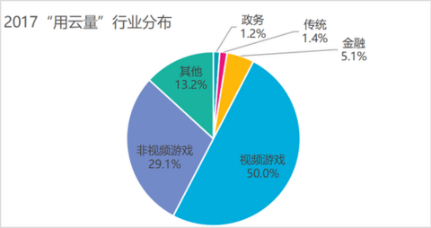 马化腾：腾讯要建三张网 微信车载语音方案将落地