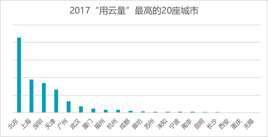 马化腾：腾讯要建三张网 微信车载语音方案将落地