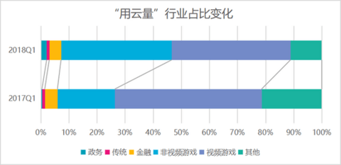 马化腾：腾讯要建三张网 微信车载语音方案将落地