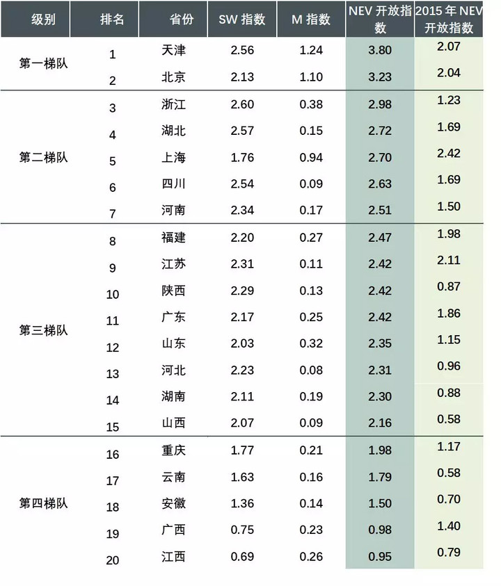 iCET發布:中國新能源汽車市場開放指數報告 iCET發布:中國新能源汽車市場開放指數報告