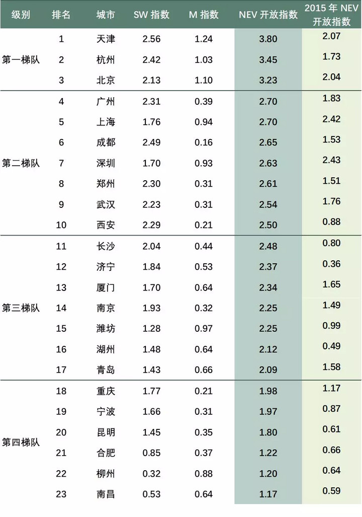 iCET發布:中國新能源汽車市場開放指數報告 iCET發布:中國新能源汽車市場開放指數報告
