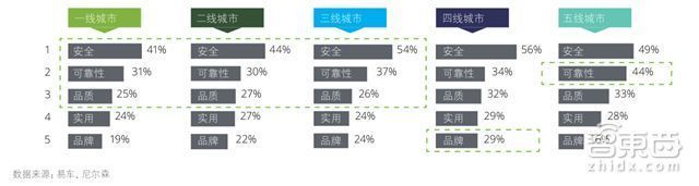 深度：中国车企遭遇最大危机！末尾淘汰赛开始