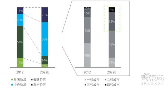 深度：中国车企遭遇最大危机！末尾淘汰赛开始