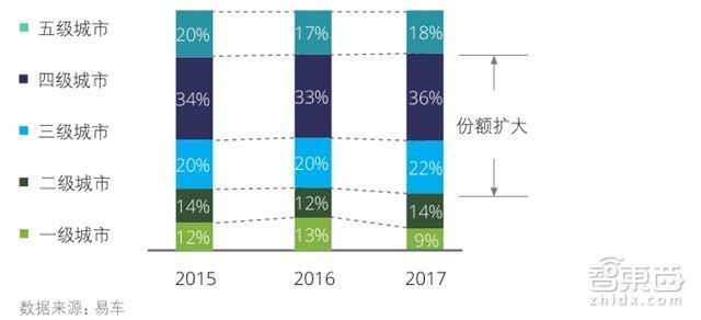 深度：中国车企遭遇最大危机！末尾淘汰赛开始