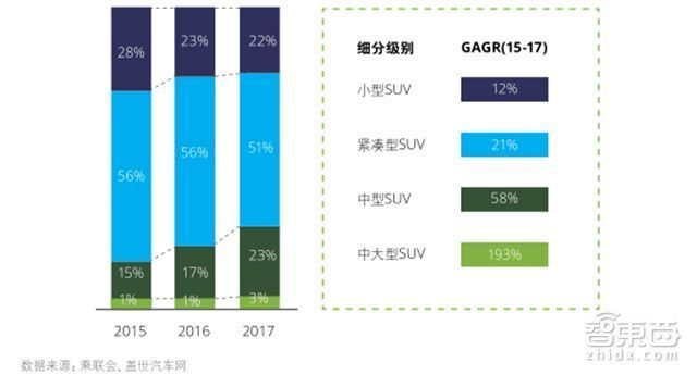 深度：中国车企遭遇最大危机！末尾淘汰赛开始