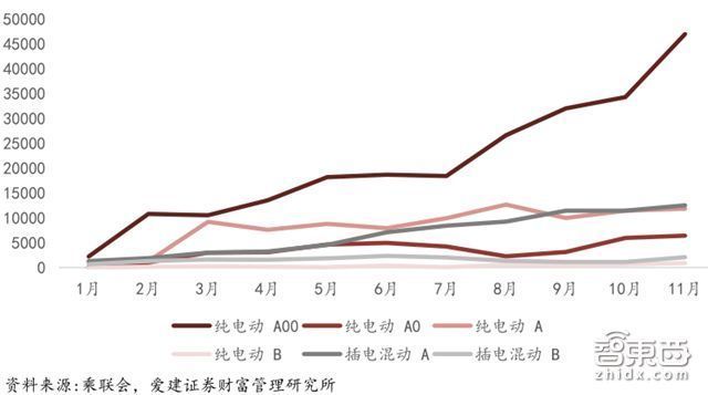 深度：中國車企遭遇最大危機(jī)！末尾淘汰賽開始