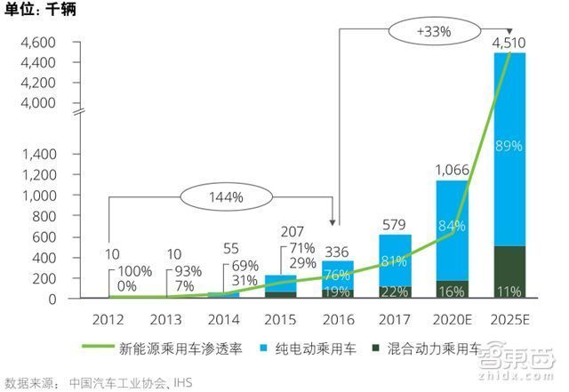 深度：中国车企遭遇最大危机！末尾淘汰赛开始