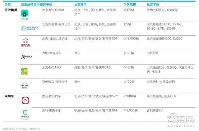 深度：中国车企遭遇最大危机！末尾淘汰赛开始