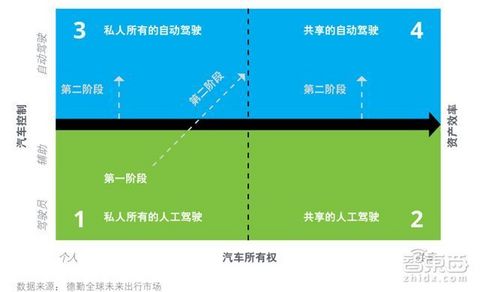 深度：中国车企遭遇最大危机！末尾淘汰赛开始