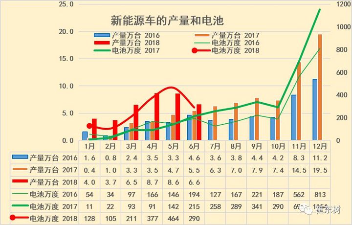 合格证数量持续增长，6月锂电池装车6.6万台达290万度
