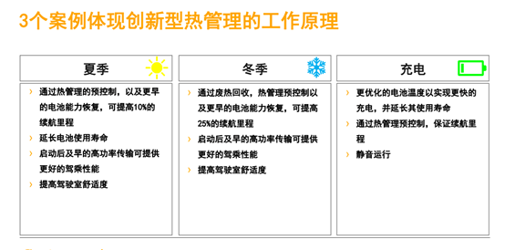 电池热能管理市场巨大，大陆集团强势入场瓜分“肥肉”