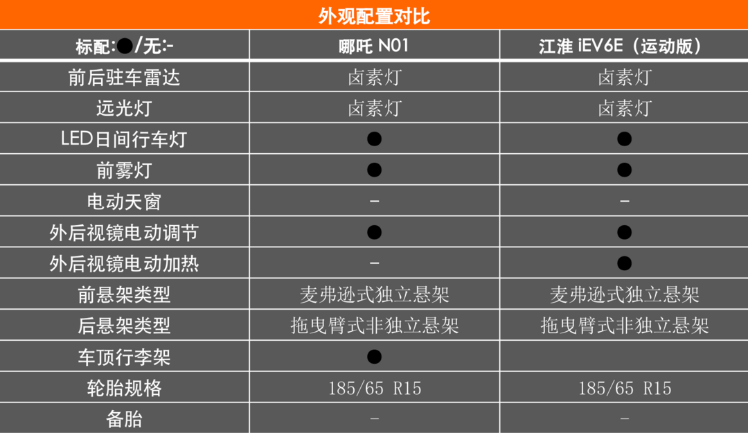 外觀配置.png