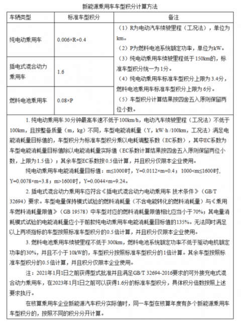 政策，特斯拉，2020新能源车市,补贴退坡