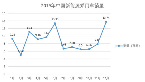 政策，特斯拉，2020新能源车市,补贴退坡