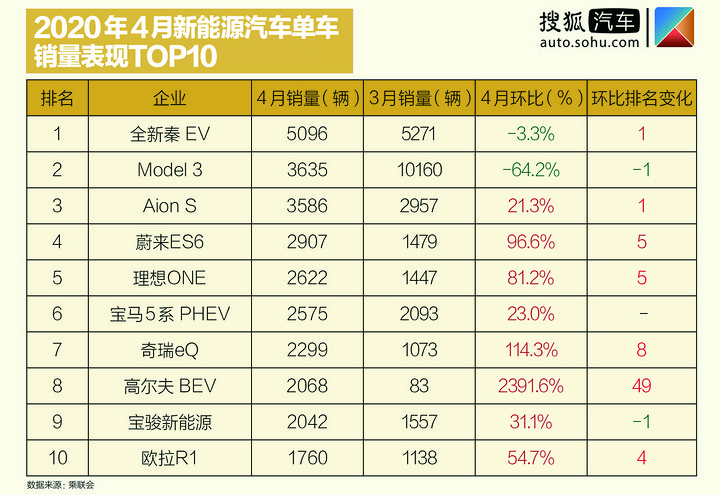 国外品牌继续压制自主？新能源格局将如何演变