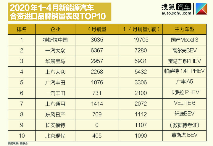 国外品牌继续压制自主？新能源格局将如何演变