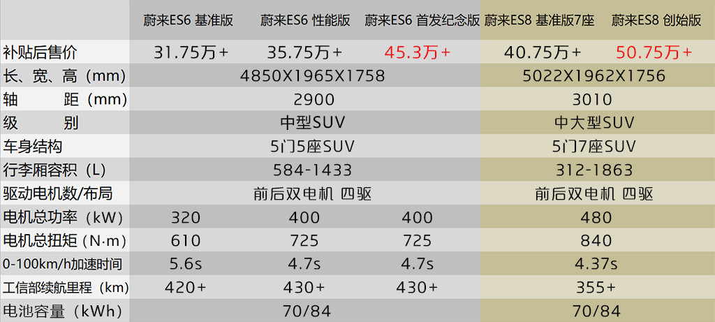 A2表格.jpg