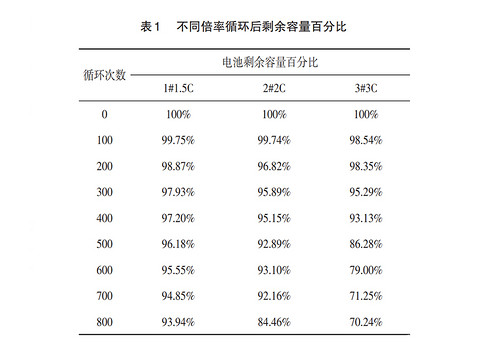 1问题2.jpg